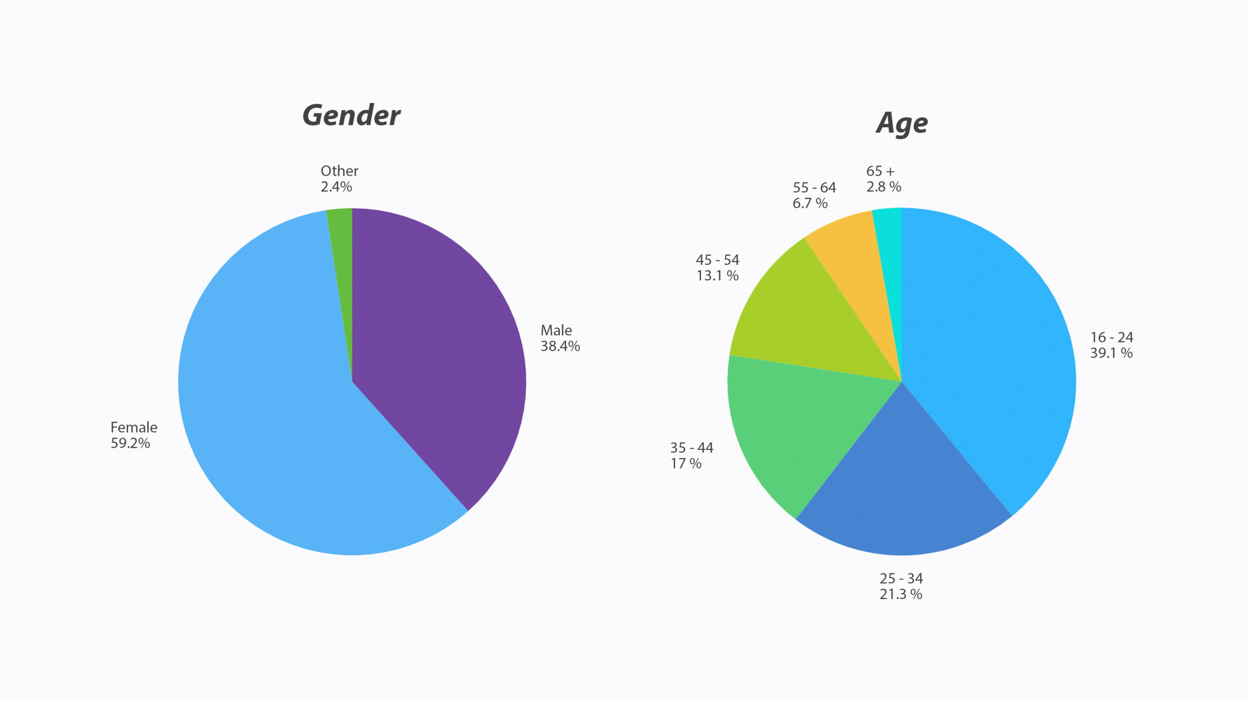 Statistics 2020